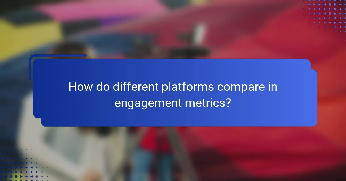 How do different platforms compare in engagement metrics?